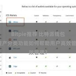 Bitpie推荐 比特派钱包的资产分类功能如何帮助用户高效管理？