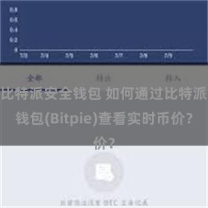 比特派安全钱包 如何通过比特派钱包(Bitpie)查看实时币价？