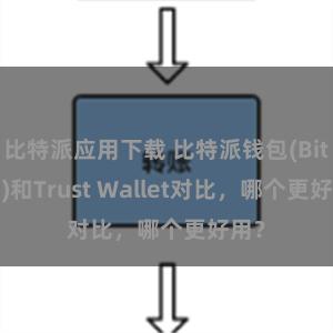 比特派应用下载 比特派钱包(Bitpie)和Trust Wallet对比，哪个更好用？