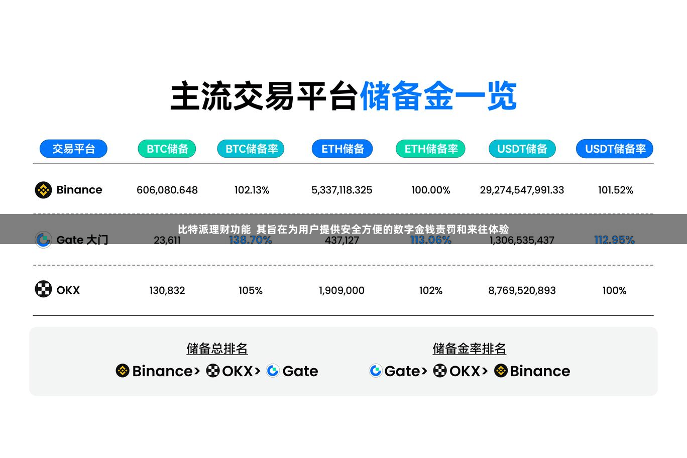 比特派理财功能  其旨在为用户提供安全方便的数字金钱责罚和来往体验